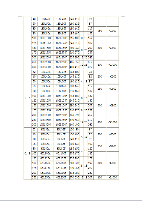 减震型金属软接头产品.点及材质