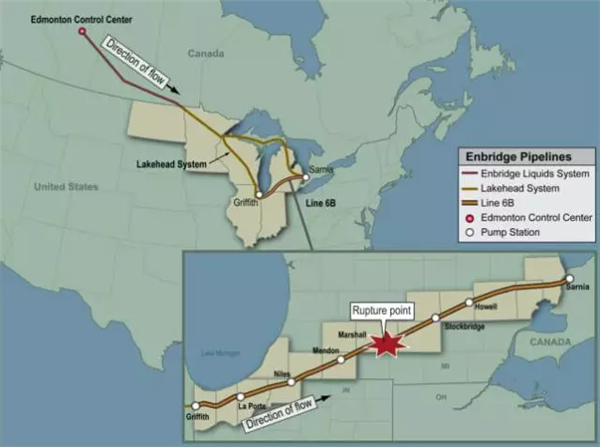 盘管机组金属软接头：美*Enbridge公司6B管线破裂泄漏事故