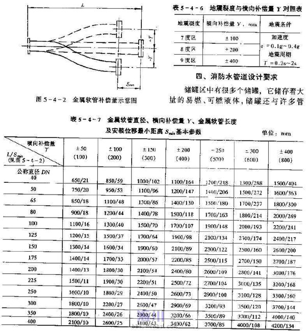 储罐进出口金属软接头安装长度与本身长度有何要求？