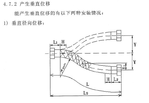 进料管子进入调和釜的接口处,金属软接头的具体长度多少如何计算? 金属软接头长度