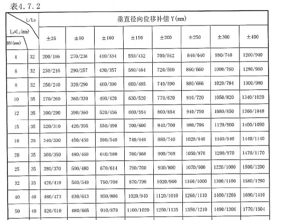 进料管子进入调和釜的接口处,金属软接头的具体长度多少如何计算? 金属软接头安装长度