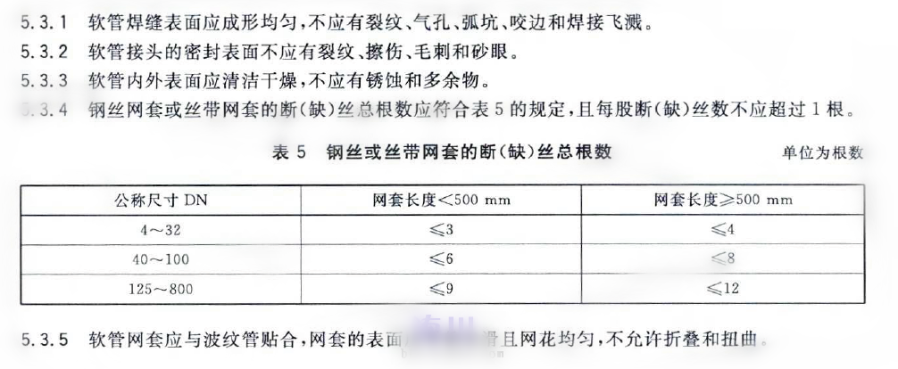 金属软接头使用年限问题