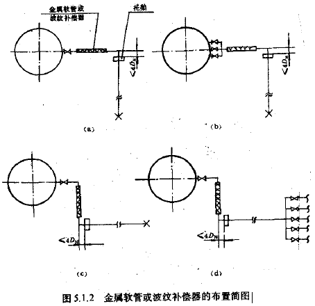 金属软接头或波纹补偿器的布置