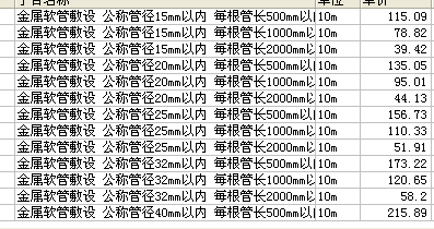 电气中金属软接头怎么计算？