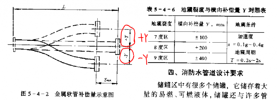 储罐根部安装的金属软接头长度问题