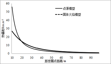 水暖风机盘管金属软接头：输气管道潜在影响问题