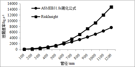 水暖风机盘管金属软接头：输气管道潜在影响问题