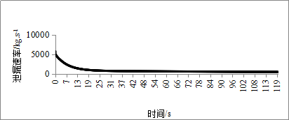 水暖风机盘管金属软接头：输气管道潜在影响问题