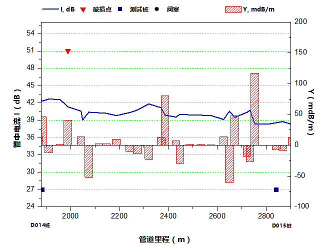 高静压型风机盘管金属软接头：外腐蚀直接评价(ECDA)在西*线管道的应用