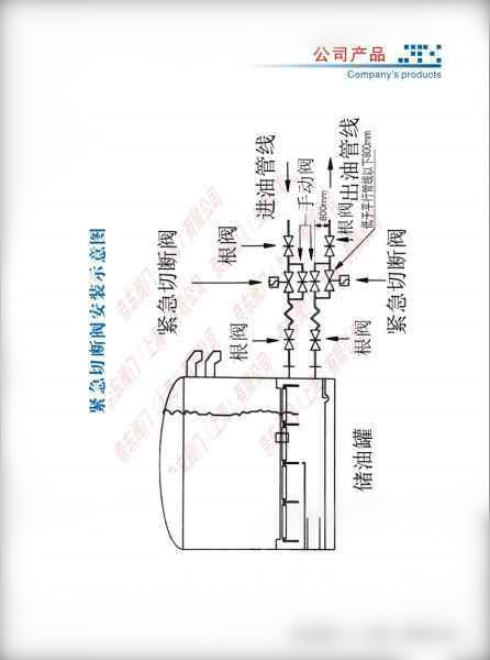 储罐紧急切断阀安装金属软接头位置的问题