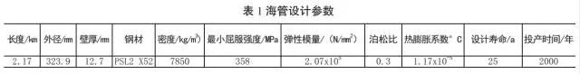 燃气*暖设备金属软接头：海底腐蚀缺陷管道剩余强度评估