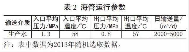 燃气*暖设备金属软接头：海底腐蚀缺陷管道剩余强度评估