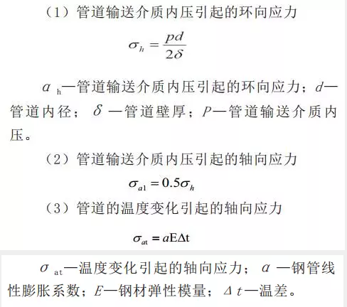 厂房*暖设备金属软接头：黄土湿陷区暗悬管道.限跨度分析