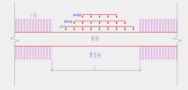 厂房*暖设备金属软接头：黄土湿陷区暗悬管道.限跨度分析