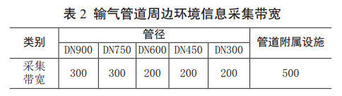 太阳能采暖*热系统金属软接头：在役天然气管道数据采集研究与实践