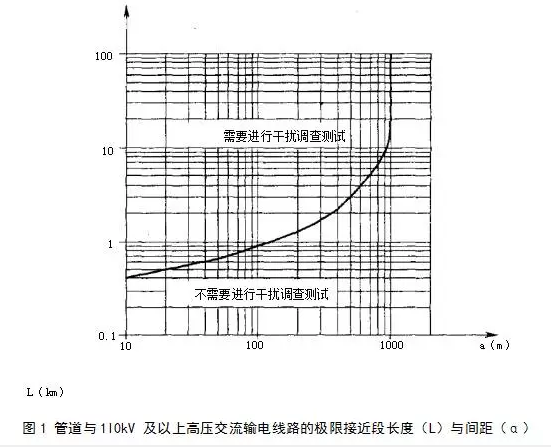 *暖热源金属软接头：在役天然气管道保护规范【3】