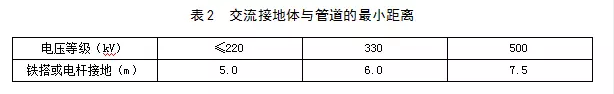 *暖热源金属软接头：在役天然气管道保护规范【3】