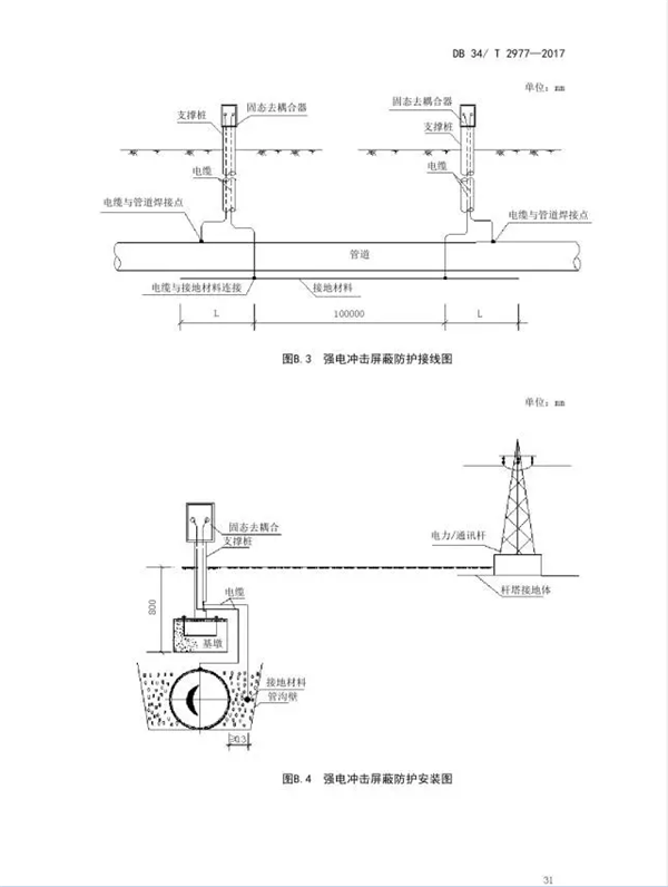 地暖控制系统金属软接头：在役天然气管道保护规范【6】