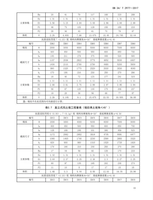 锅炉地暖系统金属软接头：在役天然气管道保护规范【7】