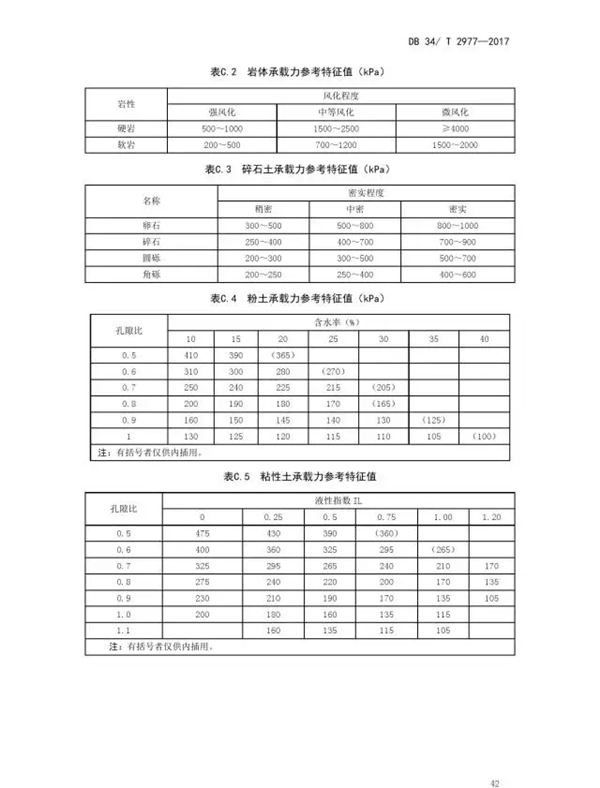 锅炉地暖系统金属软接头：在役天然气管道保护规范【7】