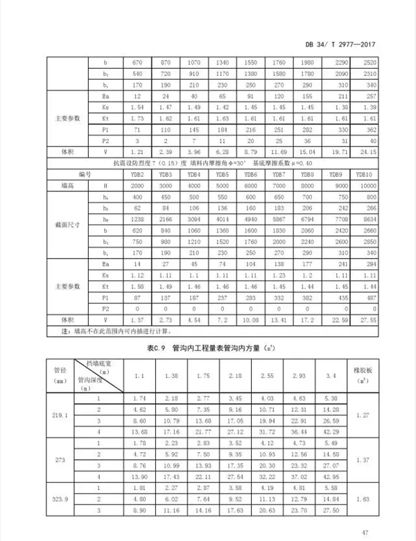 锅炉地暖系统金属软接头：在役天然气管道保护规范【7】