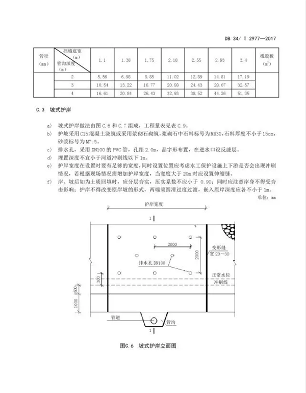 锅炉地暖系统金属软接头：在役天然气管道保护规范【7】