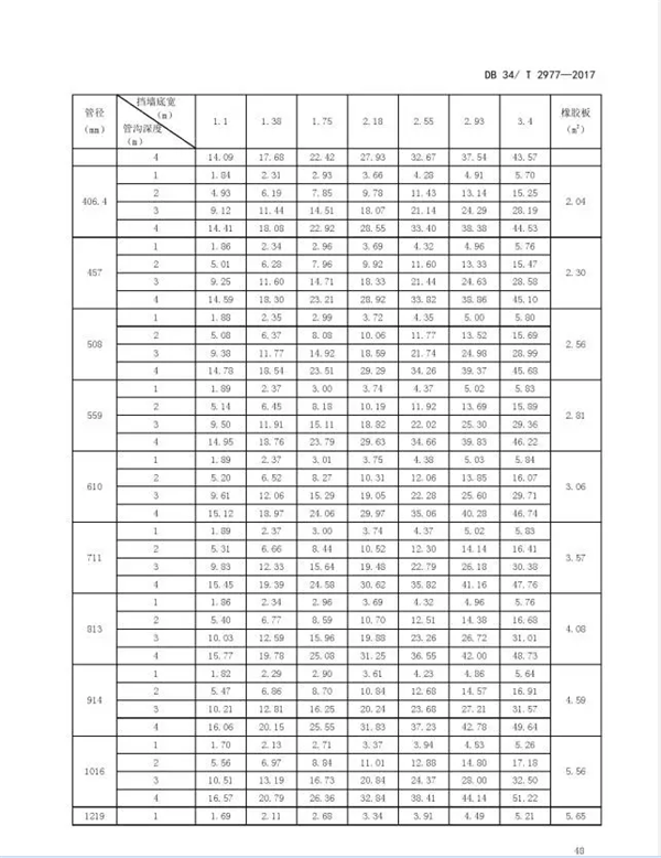 锅炉地暖系统金属软接头：在役天然气管道保护规范【7】