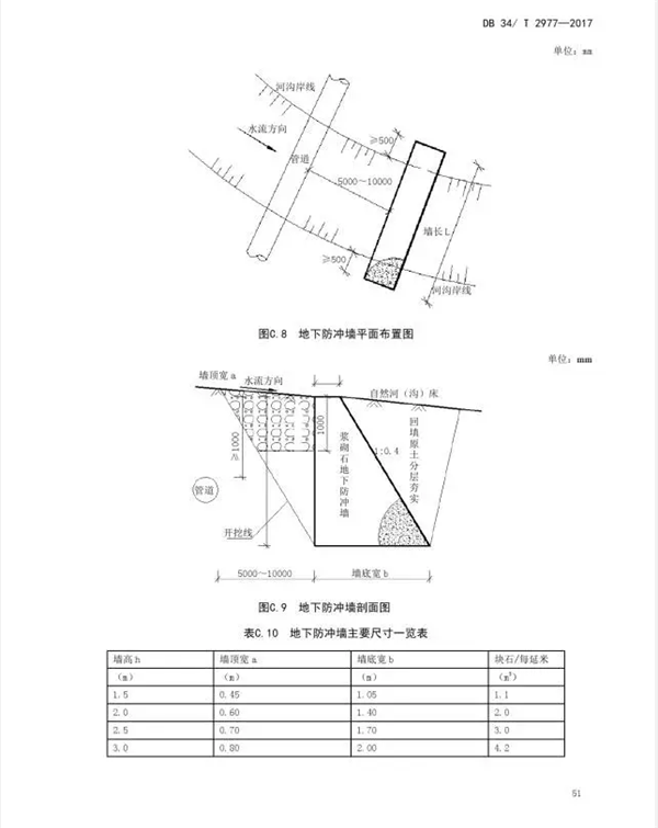 锅炉地暖系统金属软接头：在役天然气管道保护规范【7】