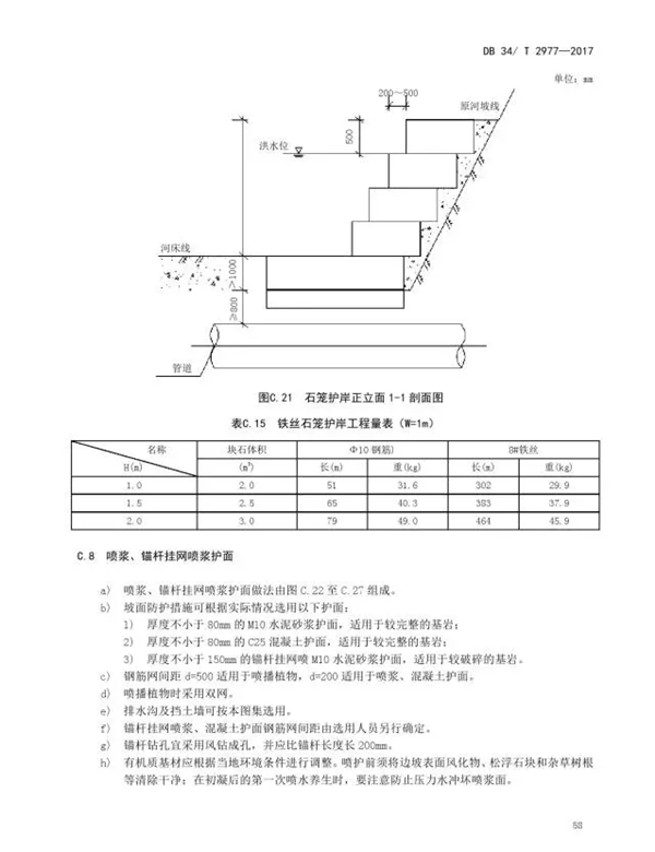 锅炉地暖系统金属软接头：在役天然气管道保护规范【7】