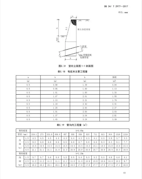 锅炉地暖系统金属软接头：在役天然气管道保护规范【7】