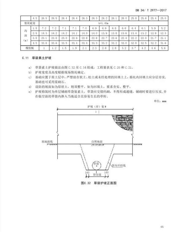 锅炉地暖系统金属软接头：在役天然气管道保护规范【7】