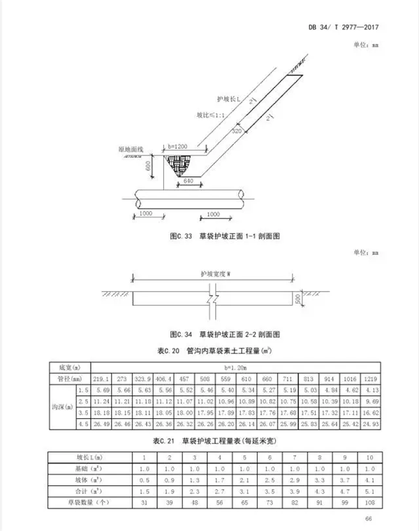 锅炉地暖系统金属软接头：在役天然气管道保护规范【7】