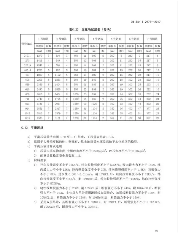 锅炉地暖系统金属软接头：在役天然气管道保护规范【7】