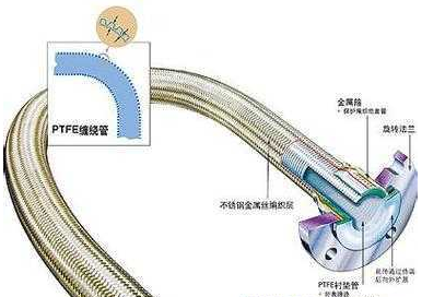 使用中的金属软接头咋坏的？