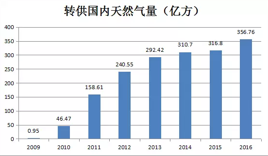 小区*暖设备金属软接头：大数据助力“能源新丝路”建设