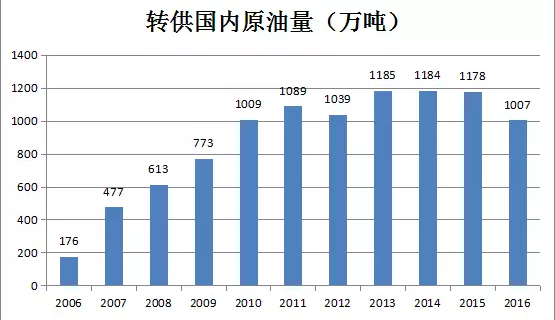 小区*暖设备金属软接头：大数据助力“能源新丝路”建设