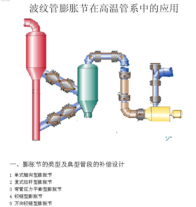 泵进口载荷大,加金属软接头和膨胀节哪种更好?