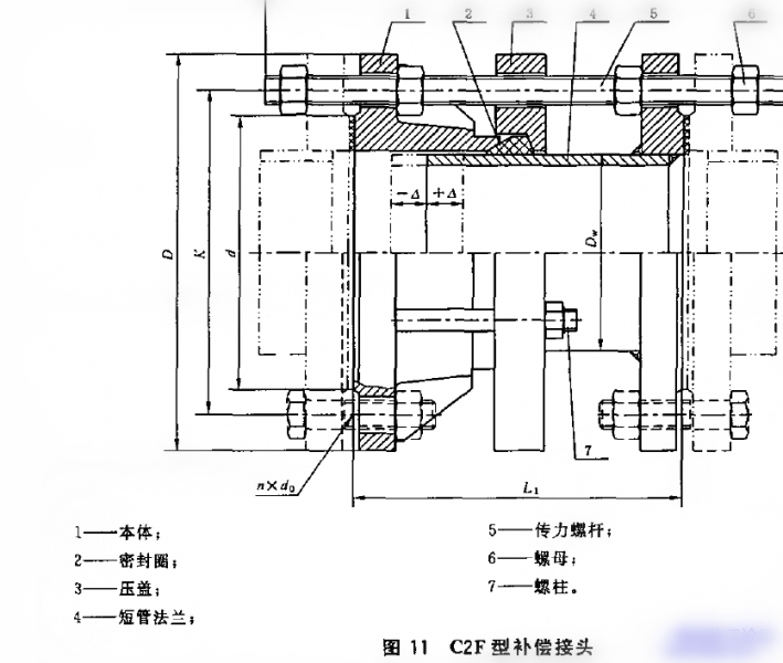 松套补偿接头和波纹金属软管补偿器的区别