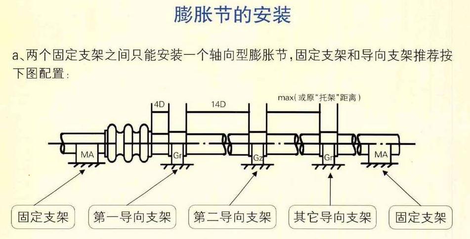 波纹金属软管补偿器的配管要求