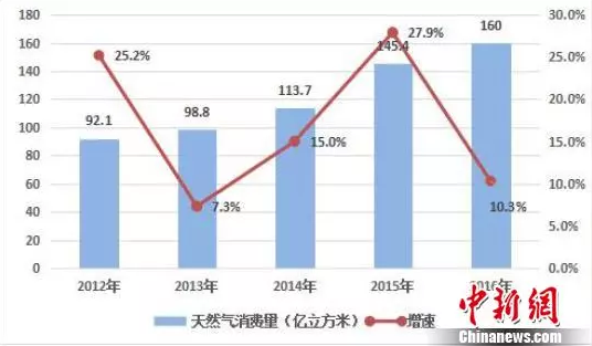 泵房设备金属软接头：陕京四线干线工程全线贯通