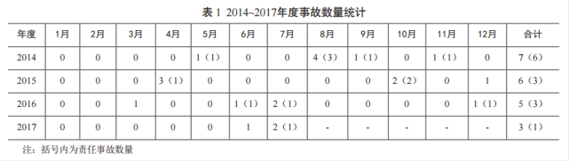 给水泵房金属软接头：推进标准化建设 提升基层站队“三种能力”