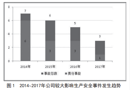 给水泵房金属软接头：推进标准化建设 提升基层站队“三种能力”