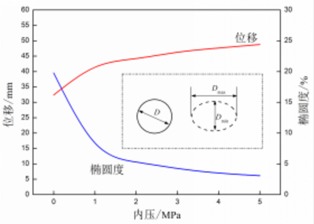 *水增压泵金属软接头：地表堆载区埋地管道力学行为研究