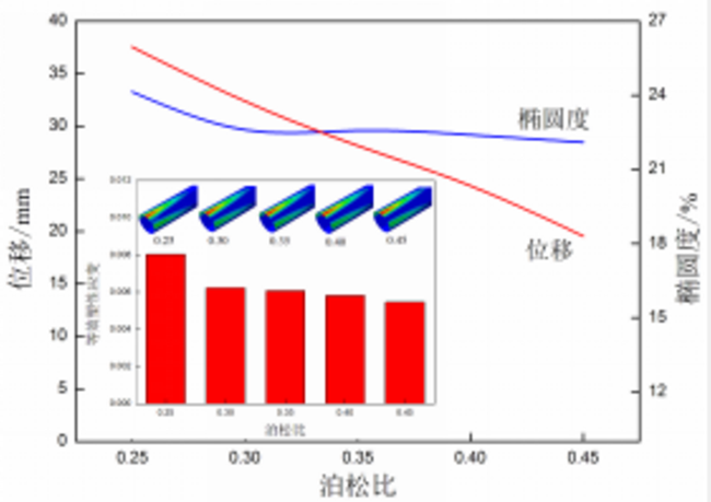 *水增压泵金属软接头：地表堆载区埋地管道力学行为研究