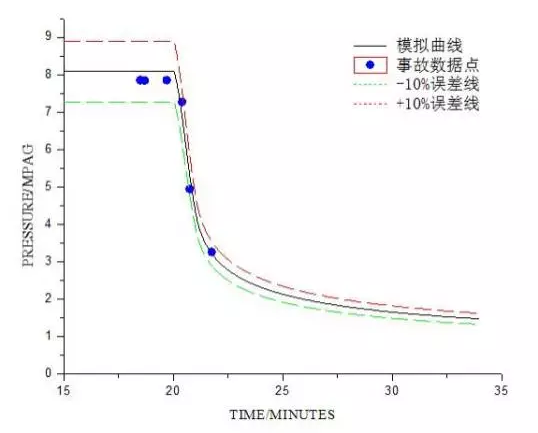 大型增压泵金属软接头：基于压力变化的长输天然气管线泄漏检测方法研究