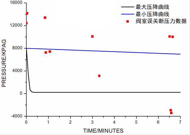 大型增压泵金属软接头：基于压力变化的长输天然气管线泄漏检测方法研究