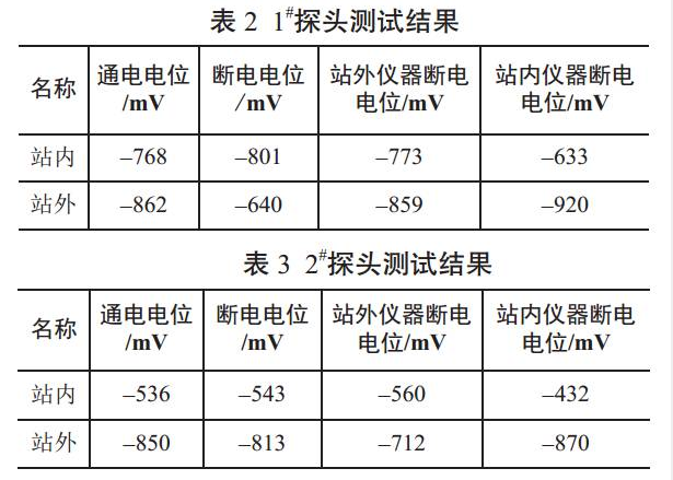 多*锅炉给水泵金属软接头：某原油长输管道阴.保护有效性检测方法探究