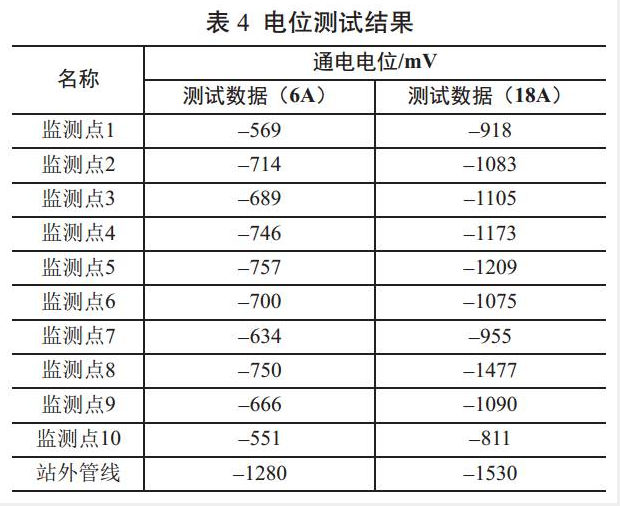 多*锅炉给水泵金属软接头：某原油长输管道阴.保护有效性检测方法探究