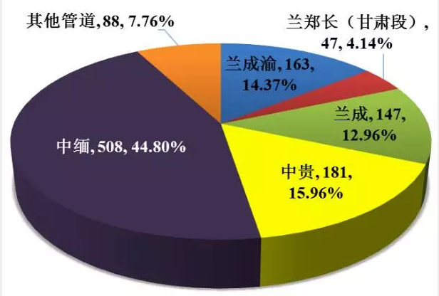 高压消防泵金属软接头：西南山区油气管道完整性管理探索与实践