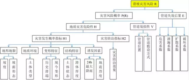 高压消防泵金属软接头：西南山区油气管道完整性管理探索与实践